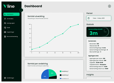 Dashboard image